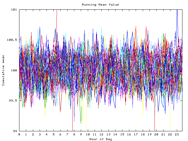 Mean deviation plot for indiv