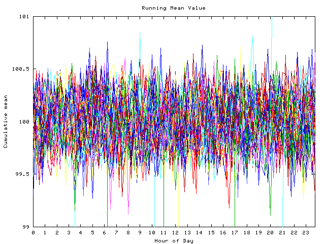 Mean deviation plot for indiv