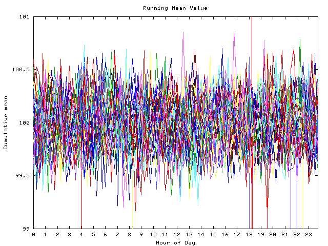 Mean deviation plot for indiv