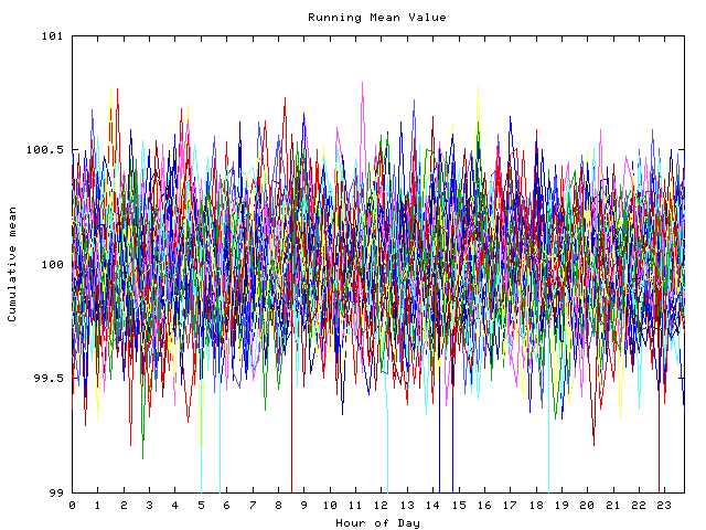 Mean deviation plot for indiv