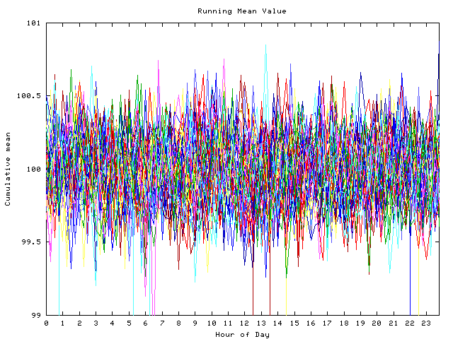 Mean deviation plot for indiv