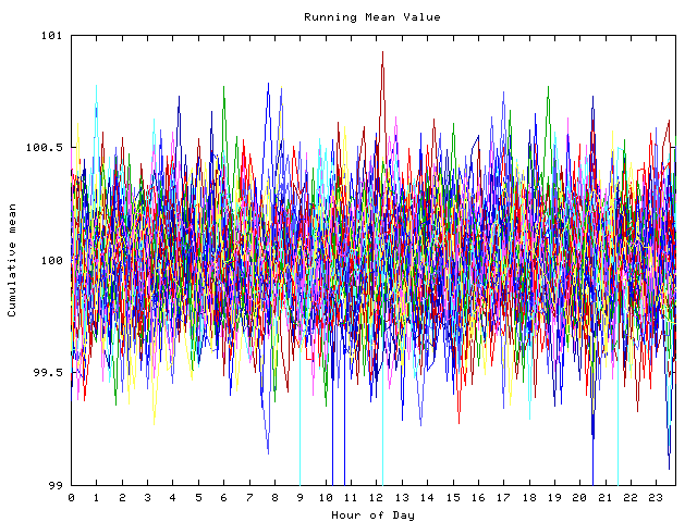 Mean deviation plot for indiv