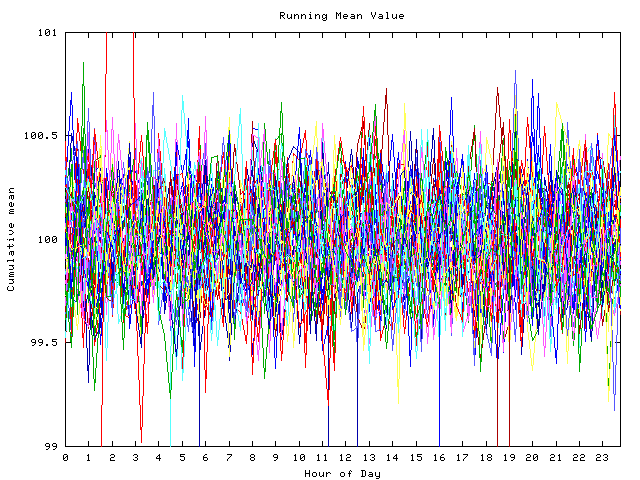 Mean deviation plot for indiv