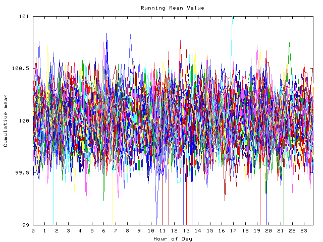 Mean deviation plot for indiv