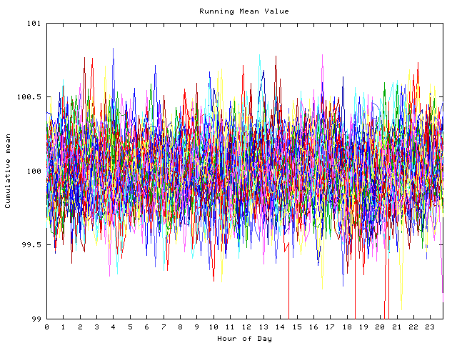 Mean deviation plot for indiv