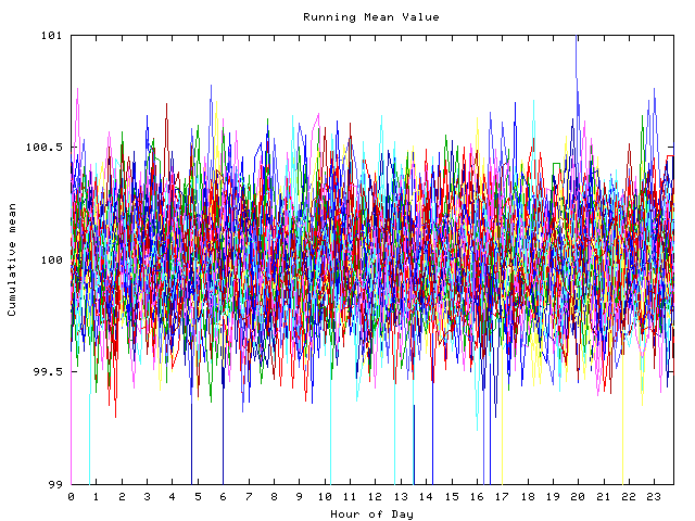 Mean deviation plot for indiv