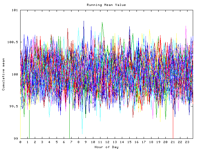 Mean deviation plot for indiv