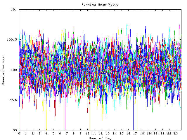 Mean deviation plot for indiv