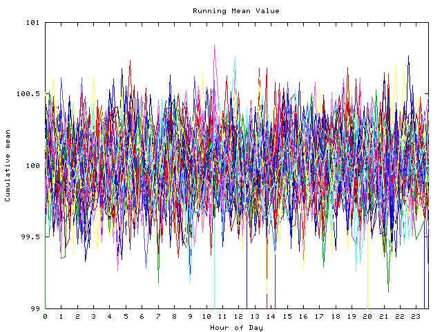 Mean deviation plot for indiv