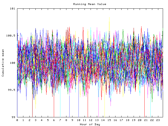 Mean deviation plot for indiv