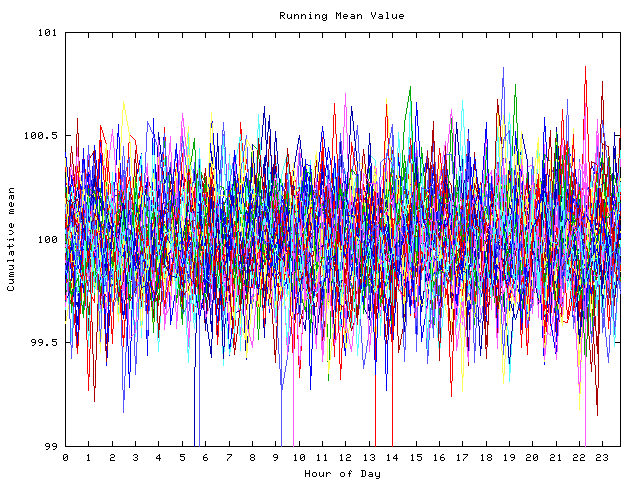 Mean deviation plot for indiv