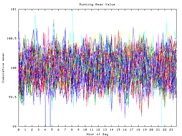 Mean deviation plot for indiv