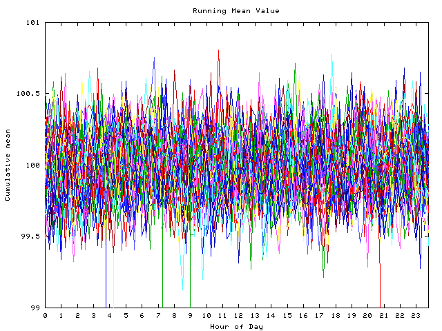 Mean deviation plot for indiv