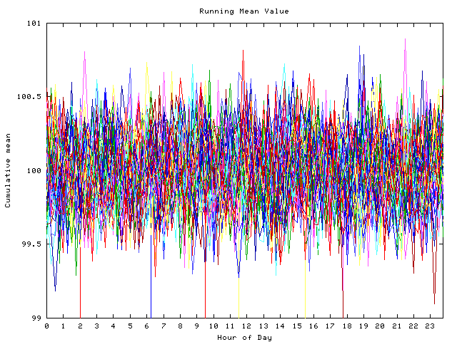 Mean deviation plot for indiv