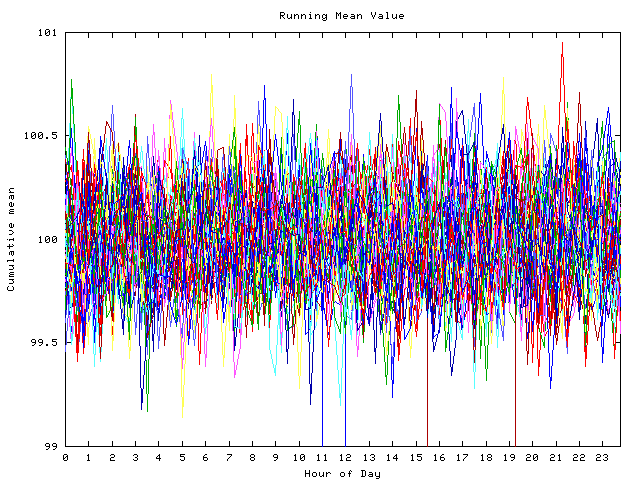 Mean deviation plot for indiv