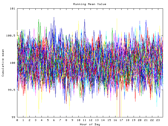 Mean deviation plot for indiv