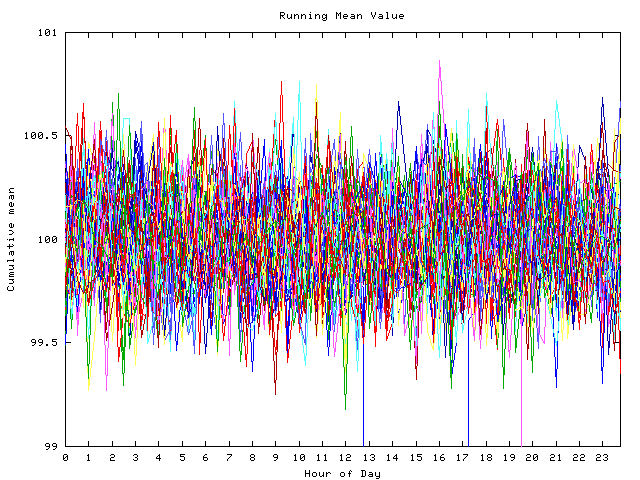 Mean deviation plot for indiv