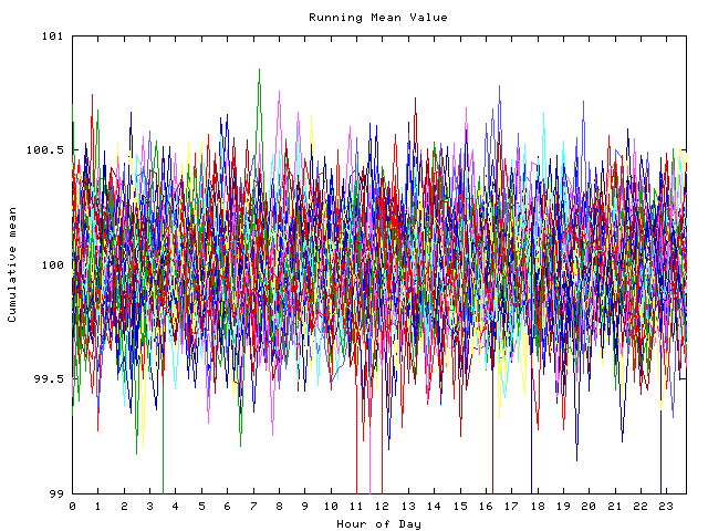 Mean deviation plot for indiv