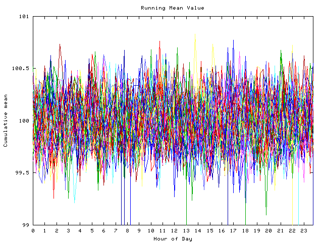 Mean deviation plot for indiv