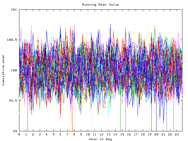 Mean deviation plot for indiv