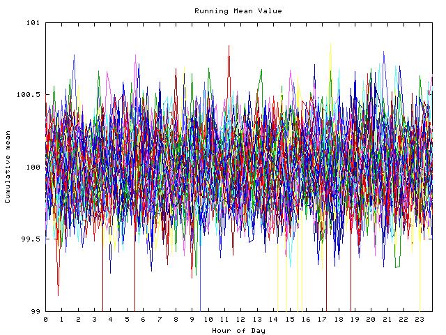 Mean deviation plot for indiv