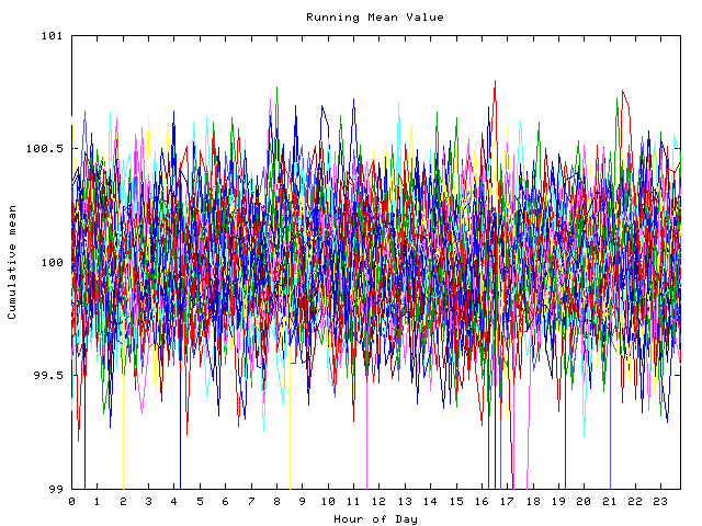 Mean deviation plot for indiv