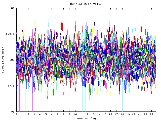 Mean deviation plot for indiv