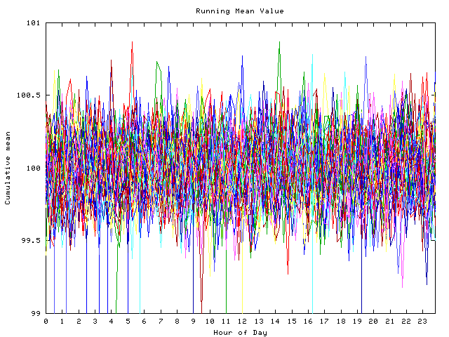 Mean deviation plot for indiv