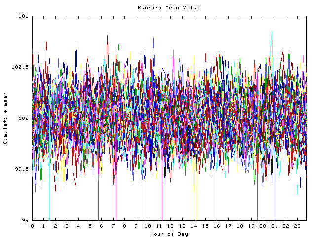 Mean deviation plot for indiv