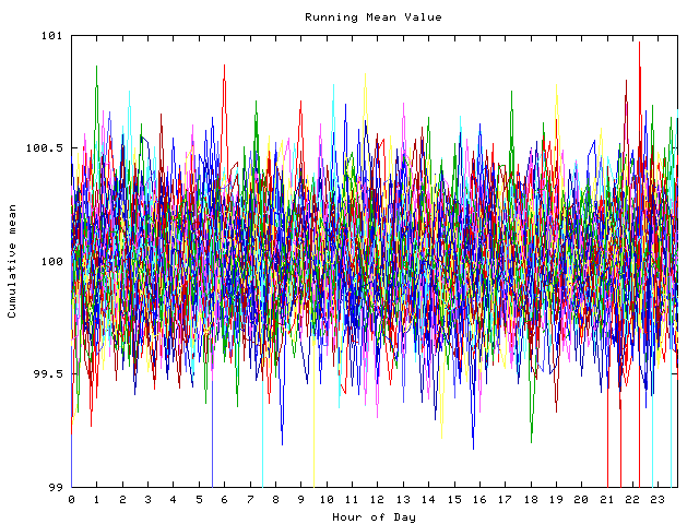 Mean deviation plot for indiv