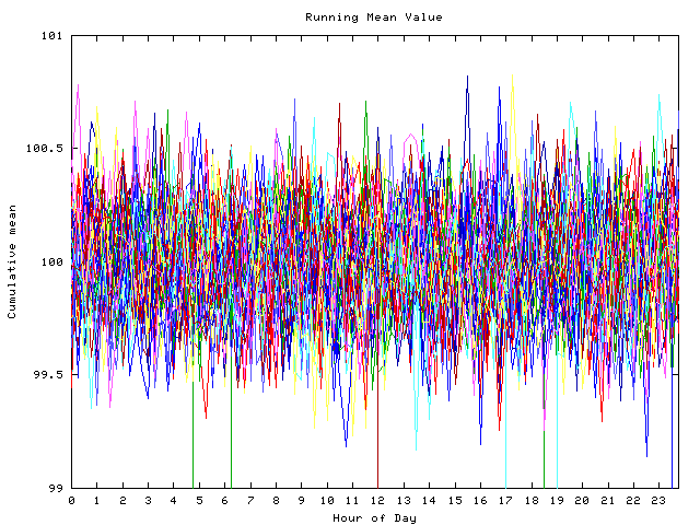 Mean deviation plot for indiv