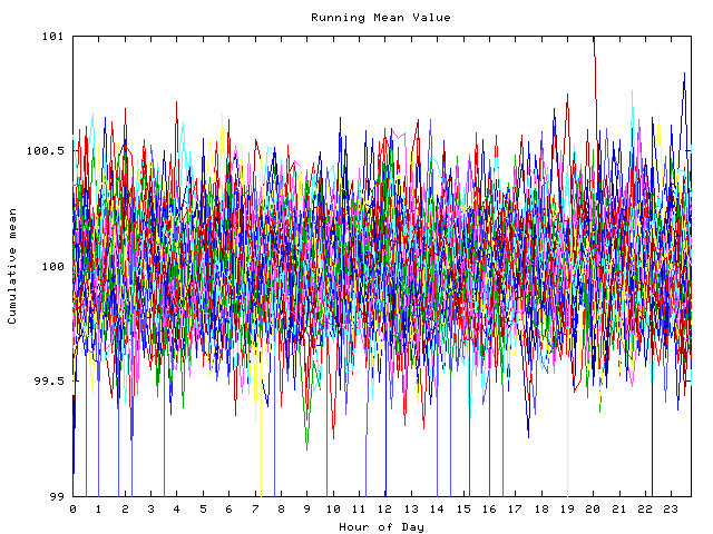 Mean deviation plot for indiv