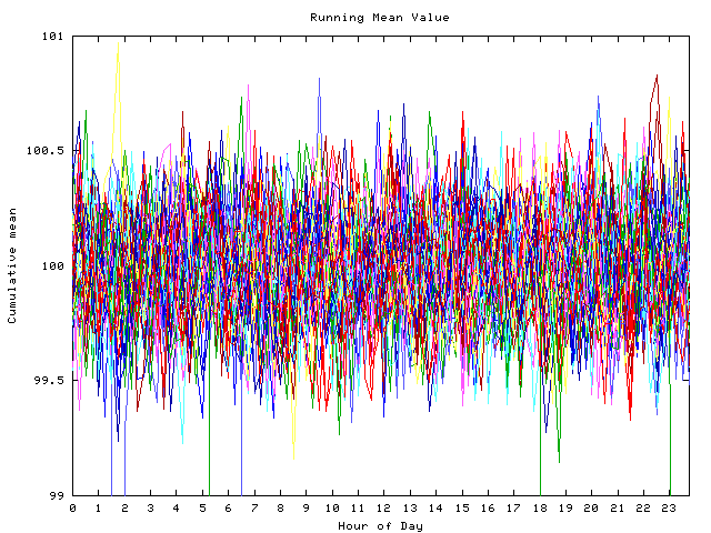 Mean deviation plot for indiv