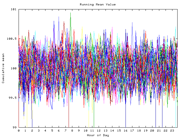 Mean deviation plot for indiv