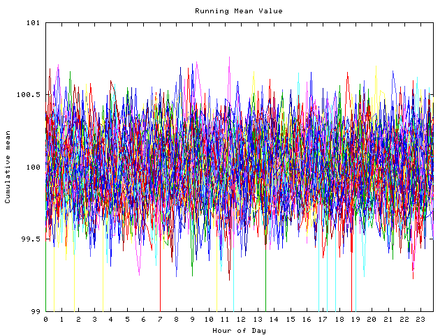 Mean deviation plot for indiv