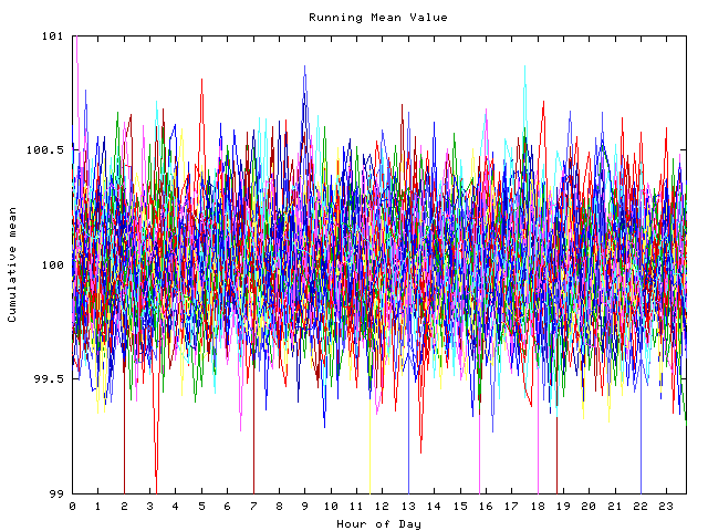 Mean deviation plot for indiv