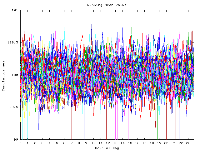 Mean deviation plot for indiv