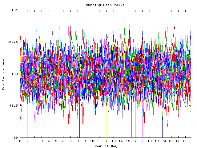 Mean deviation plot for indiv