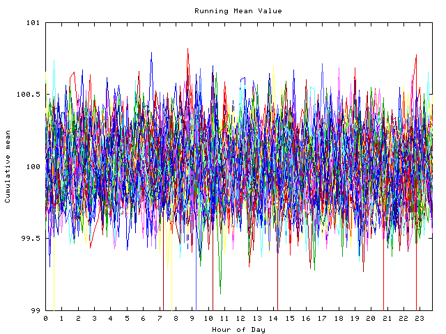 Mean deviation plot for indiv