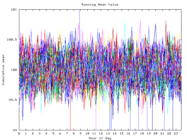 Mean deviation plot for indiv