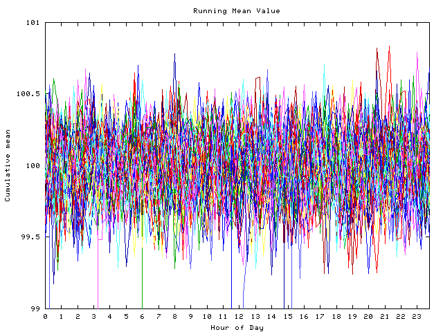 Mean deviation plot for indiv