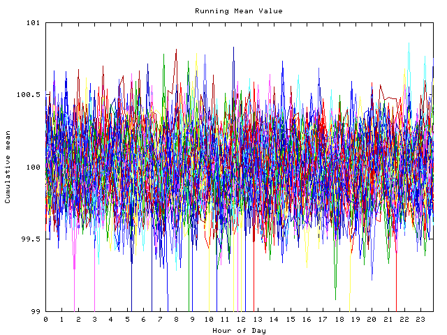 Mean deviation plot for indiv