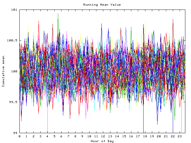 Mean deviation plot for indiv