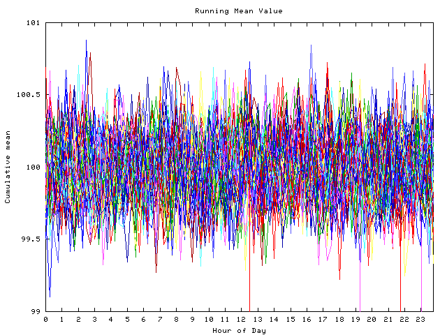 Mean deviation plot for indiv