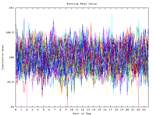 Mean deviation plot for indiv