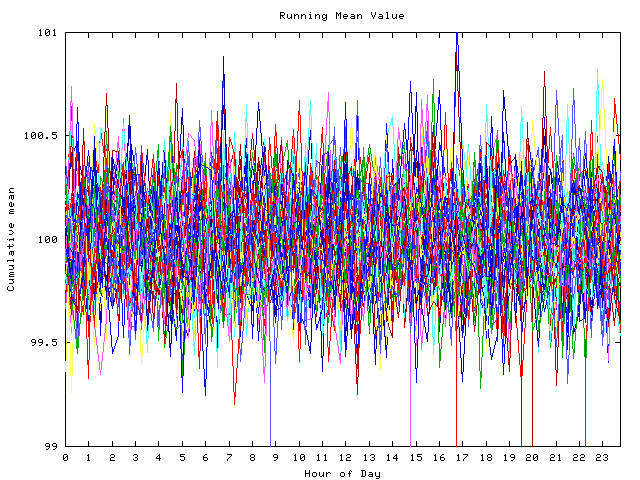 Mean deviation plot for indiv