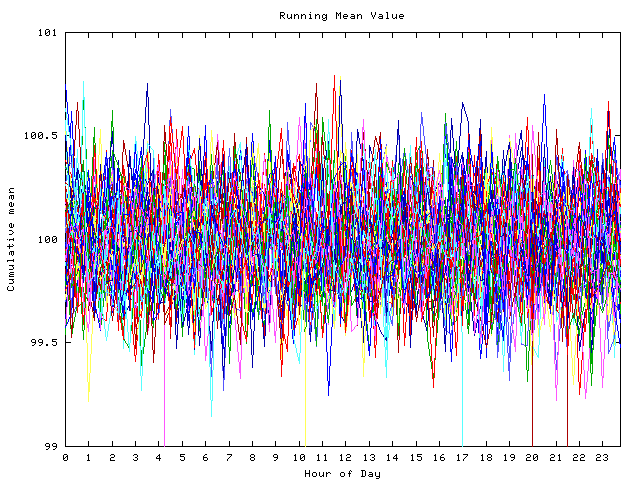 Mean deviation plot for indiv