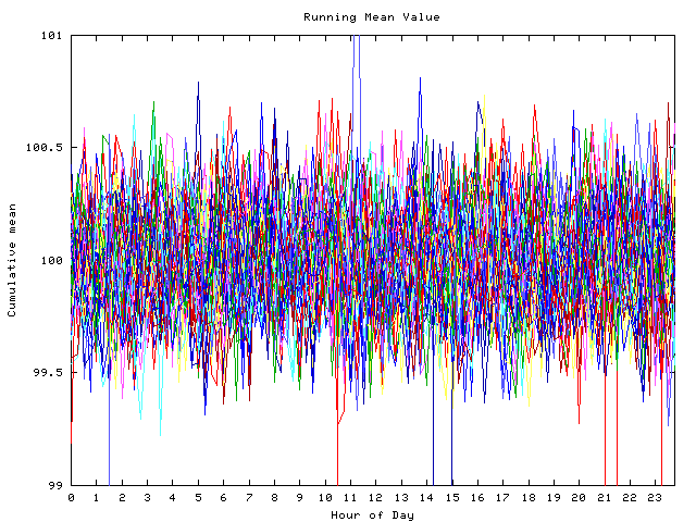 Mean deviation plot for indiv