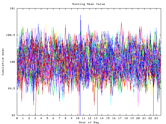 Mean deviation plot for indiv