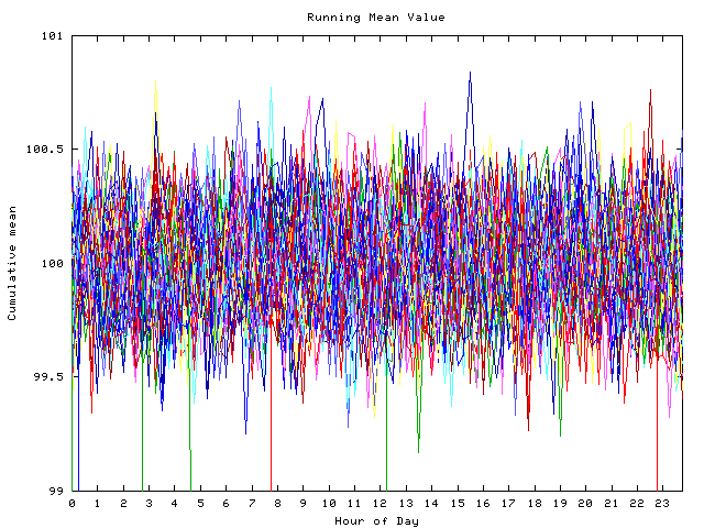 Mean deviation plot for indiv